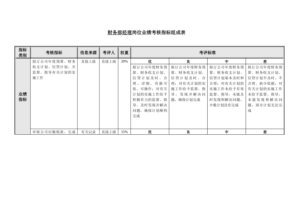 人力资源-Sc超跑国际贸易有限公司财务部绩效考核指标_第2页