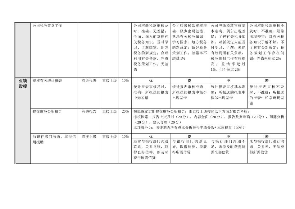 人力资源-Sc超跑国际贸易有限公司财务部绩效考核指标_第3页