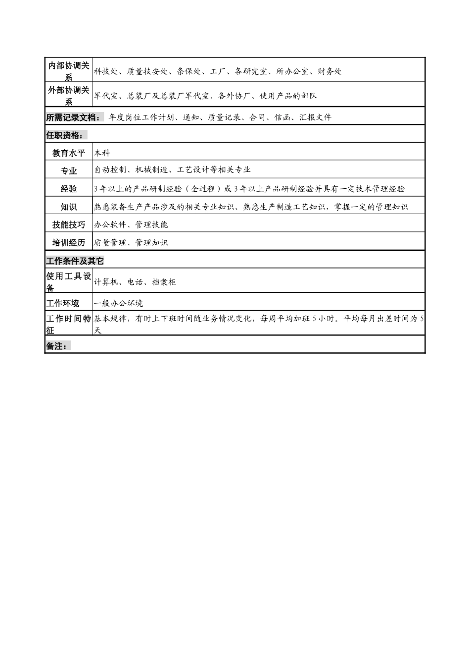 中船重工研究所生产管理岗位说明书_第2页