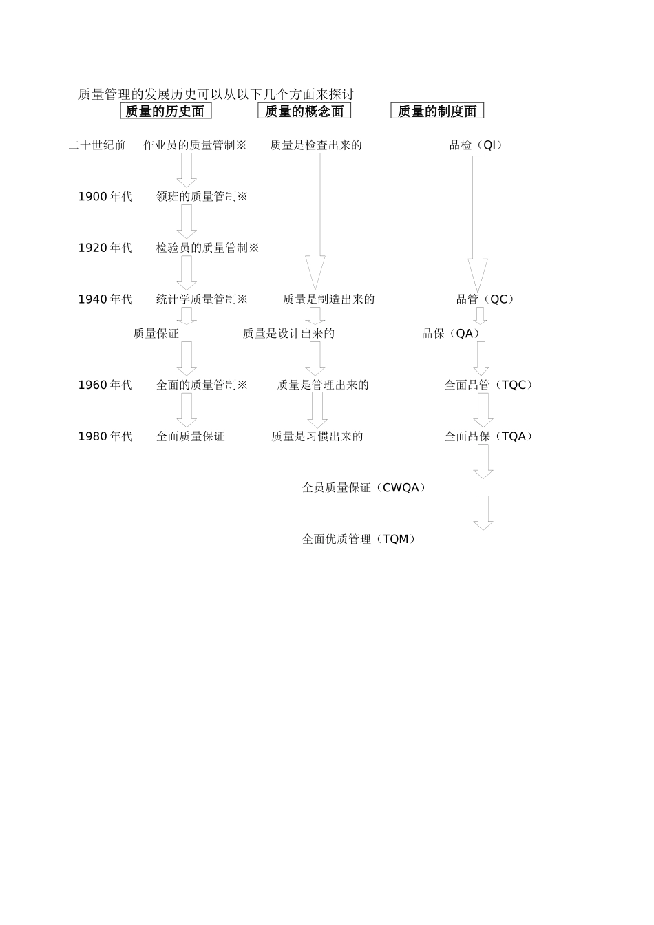 品管培训资料：品管的意识、思维与能力_第3页