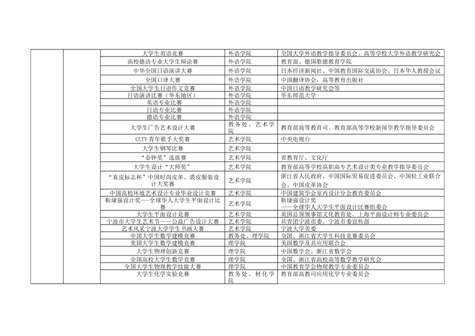 宁波大学大学生创新创业训练计划项目表_第2页
