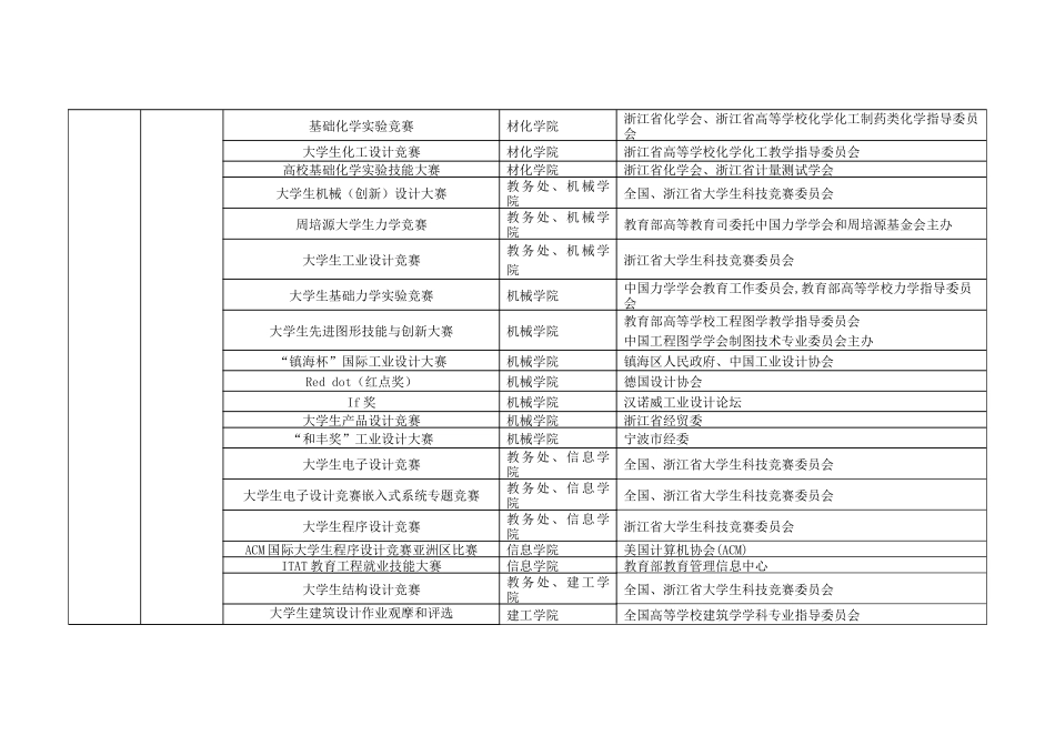 宁波大学大学生创新创业训练计划项目表_第3页