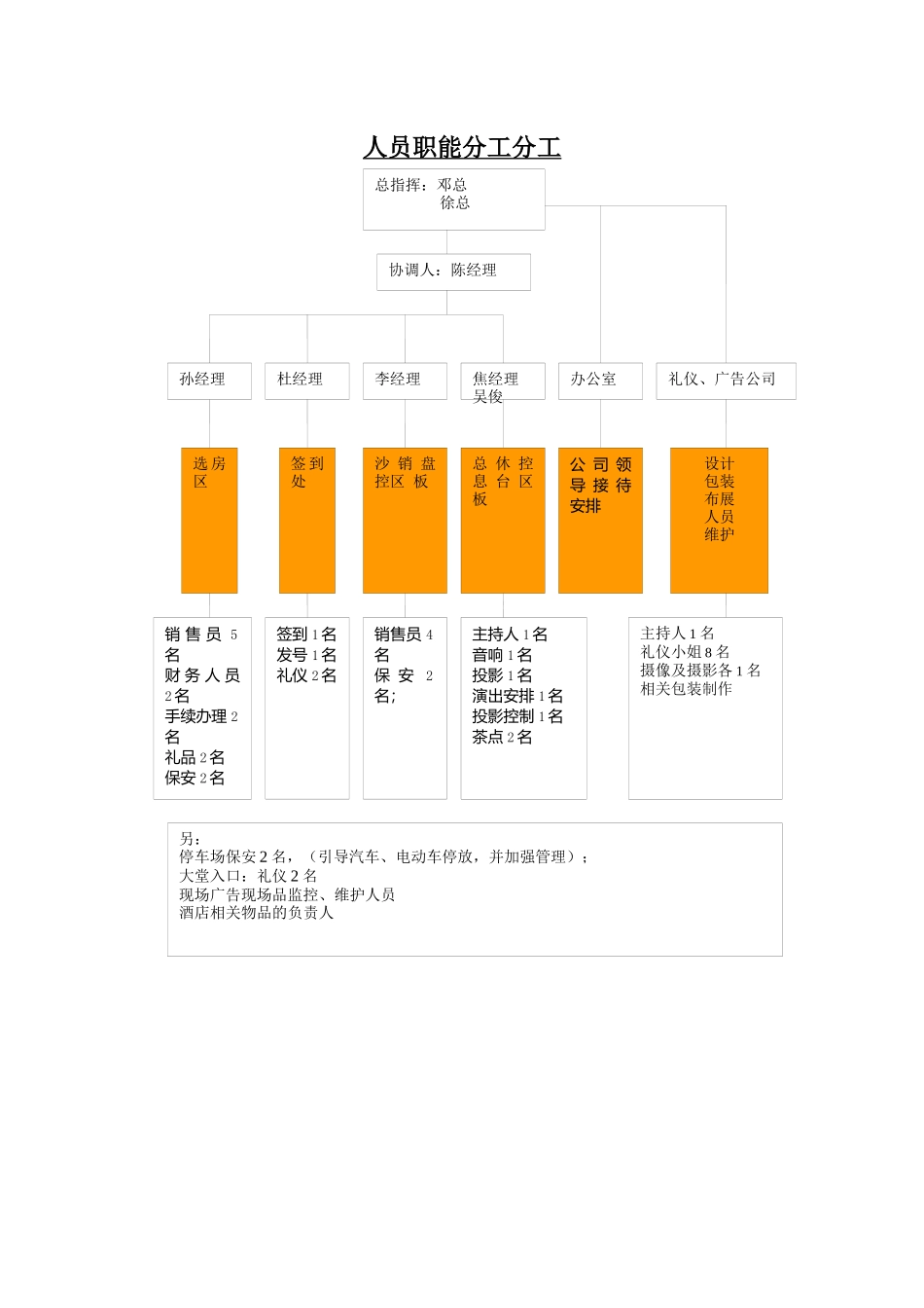 人员职能分工分工_第1页