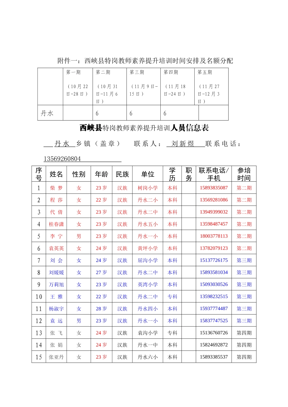南阳市特岗教师素养提升培训方案_第2页
