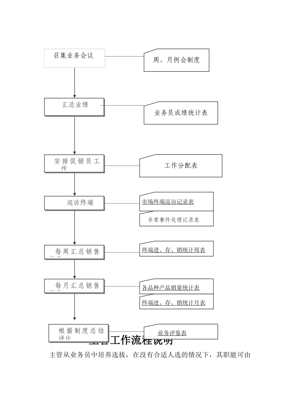 主管工作手册_第2页