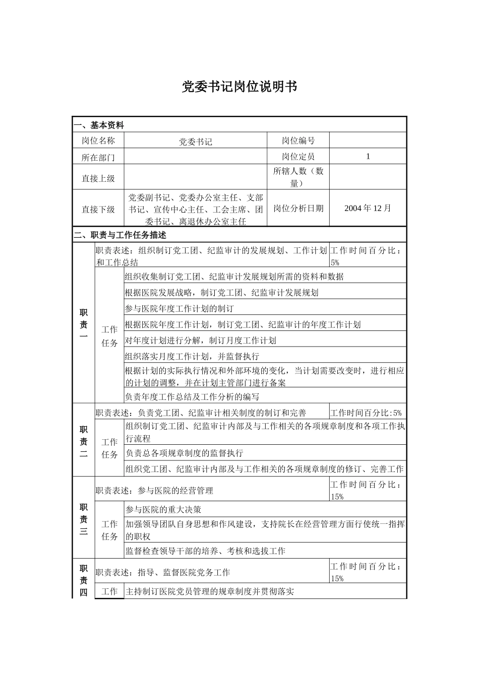 人力资源-HR某医院党委纪检岗位说明书_第1页