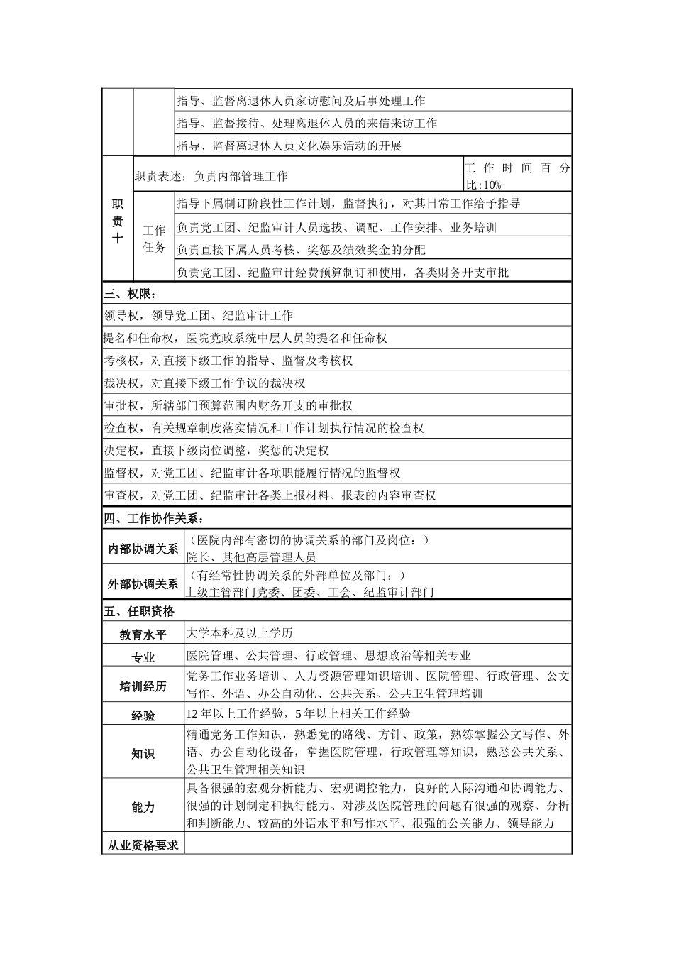 人力资源-HR某医院党委纪检岗位说明书_第3页