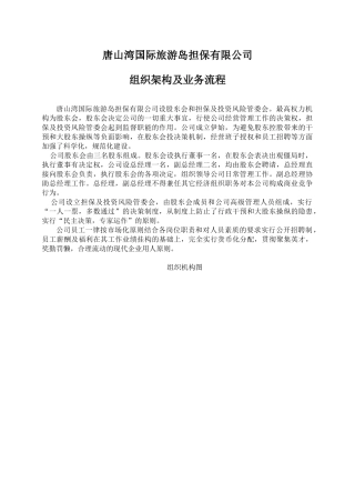 江西省运昌担保有限公司组织架构