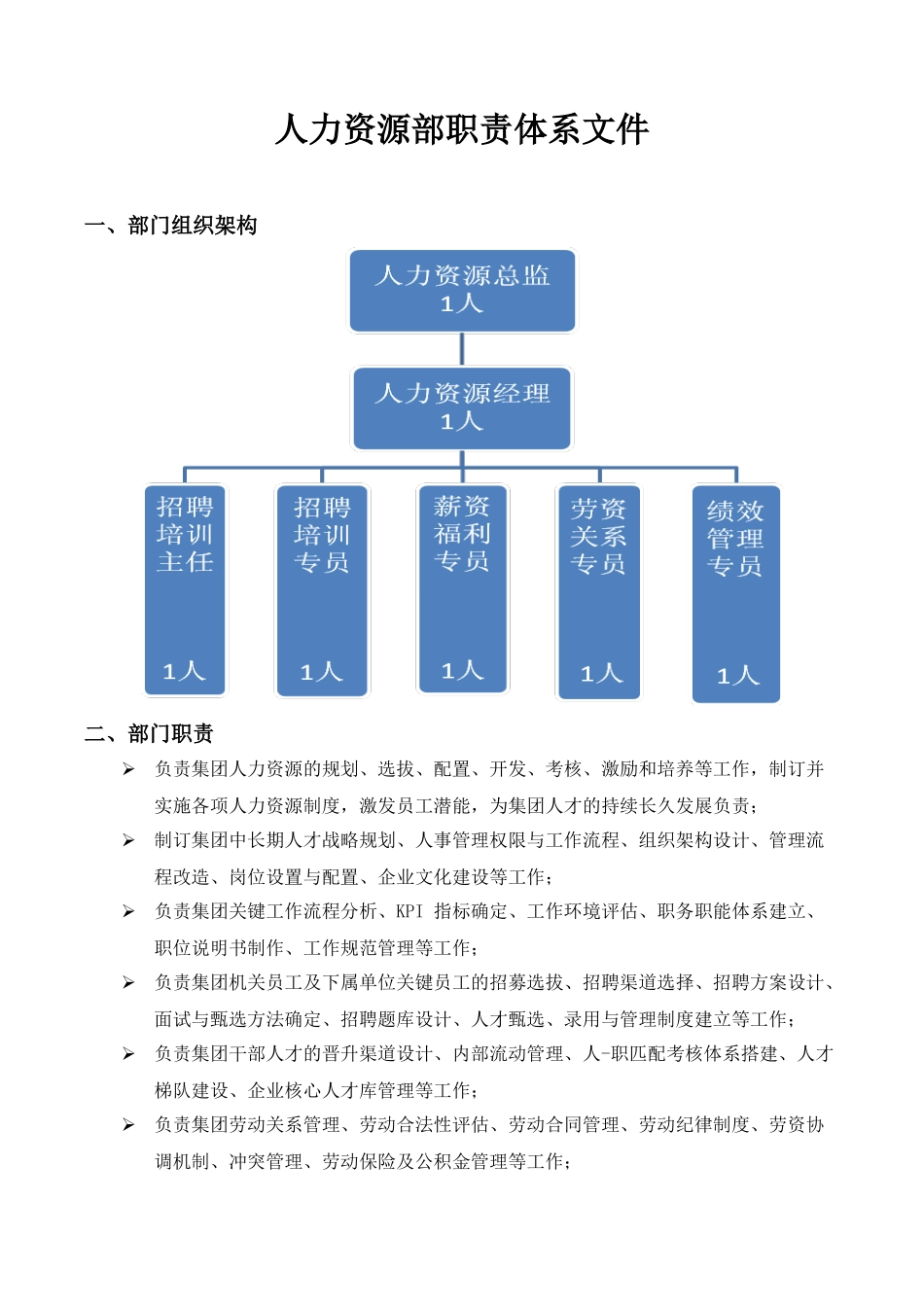 人力资源-04集团人资部—职责体系文件_第1页