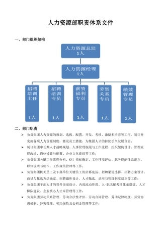 人力资源-04集团人资部—职责体系文件