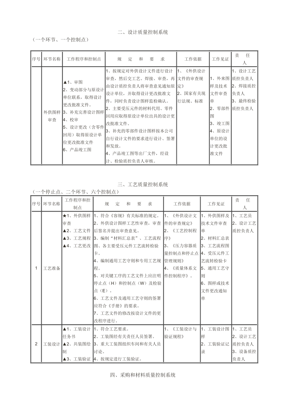 压力容器质量控制点一览表_第2页