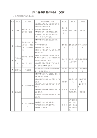 压力容器质量控制点一览表