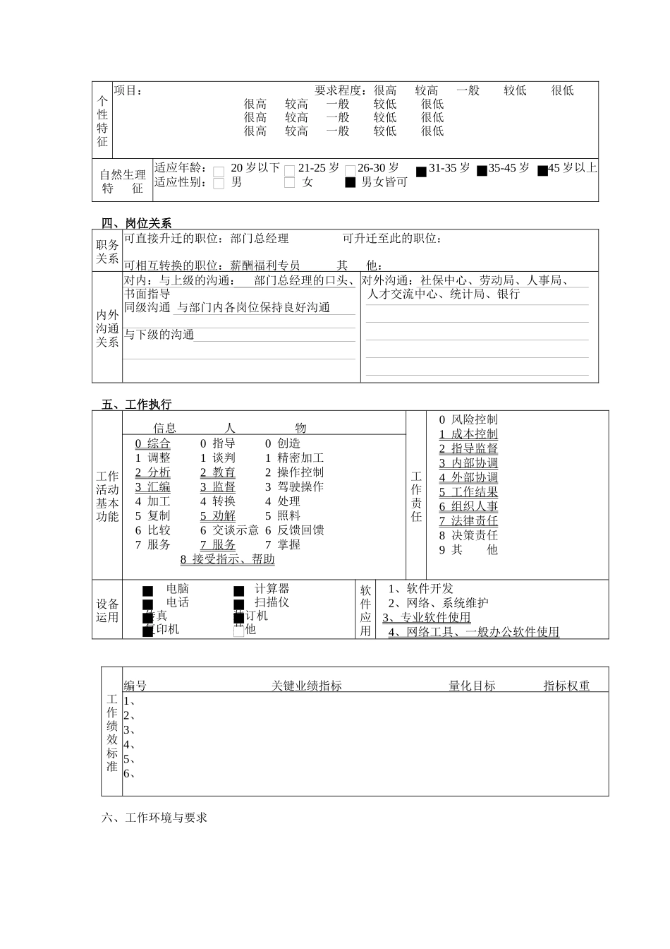 人力资源与行政部人力资源专员职务说明书_第3页