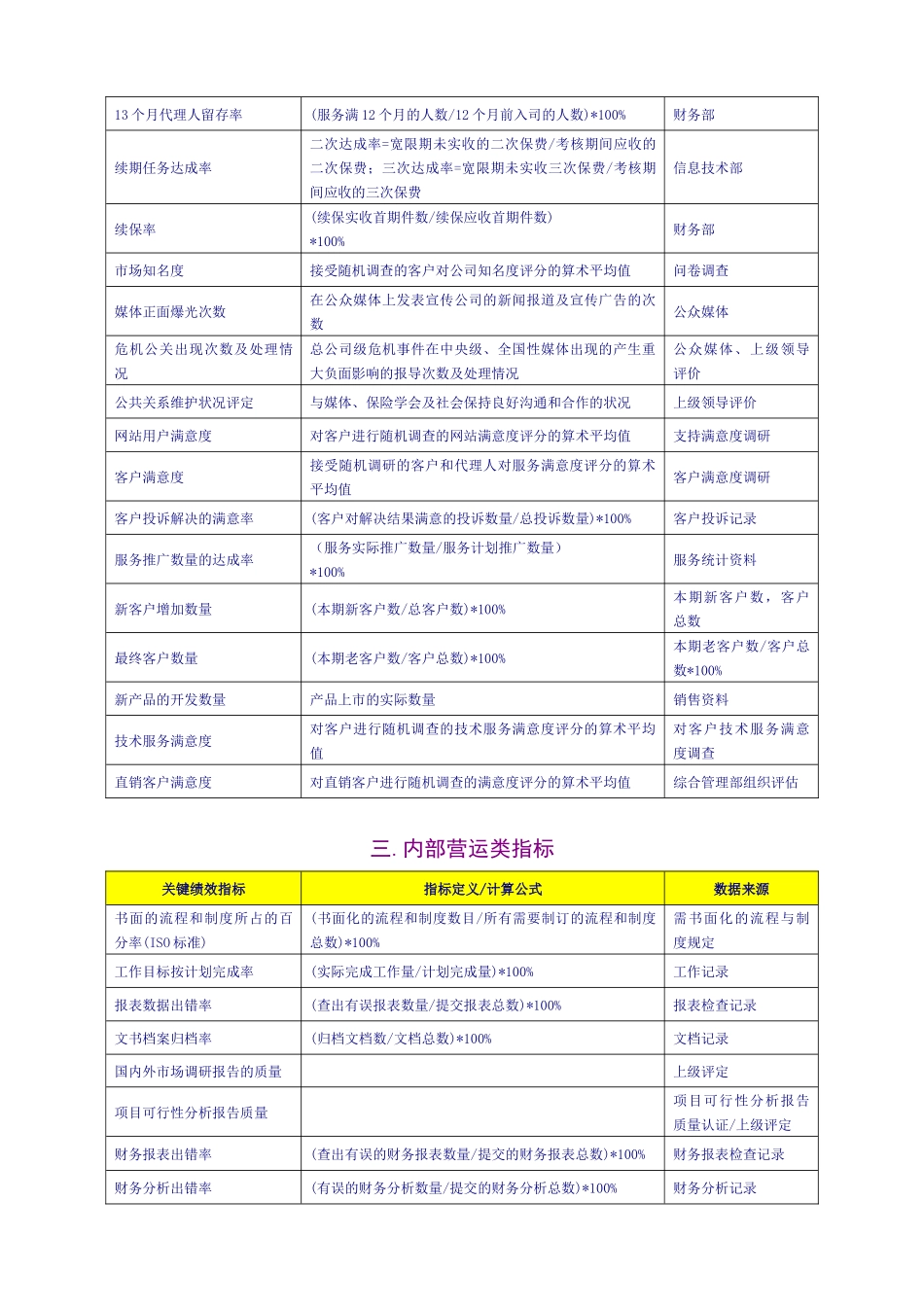 人力资源-KPI 关键绩效指标辞典XXXX_第3页