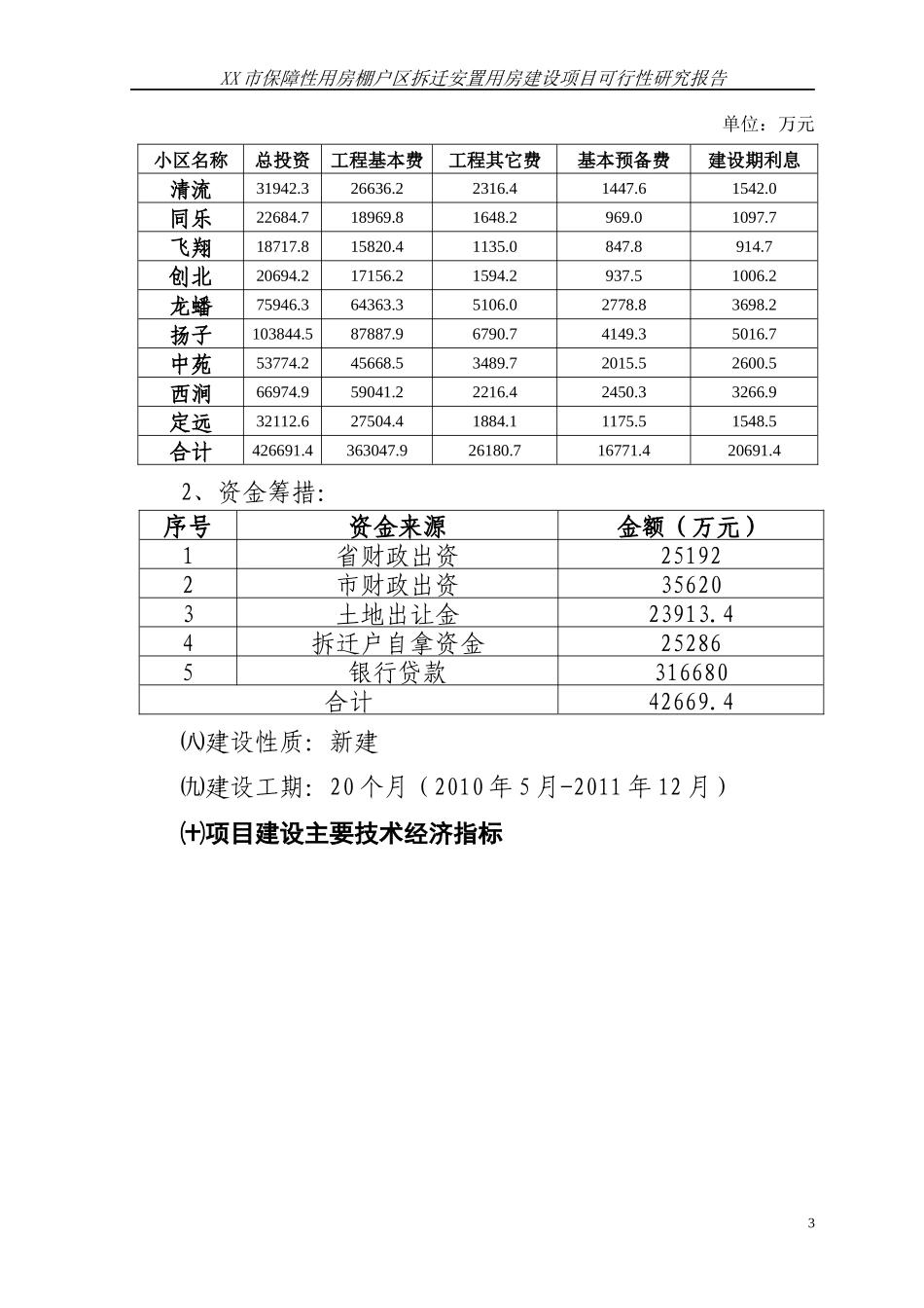 棚户区拆迁安置用房建设项目可行性研究报告_第3页