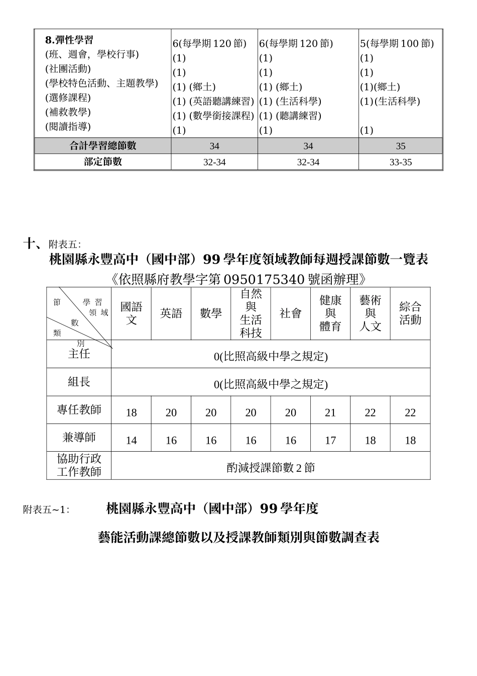 永丰高中九十八学年度领域学习节数规划表_第2页