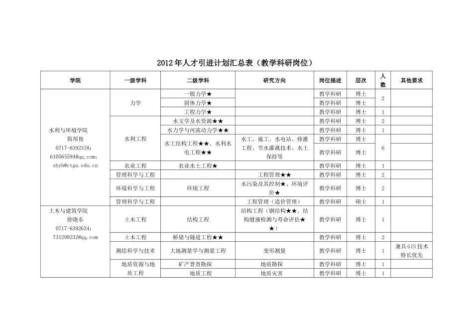 人力资源-XXXX年人才引进计_第1页