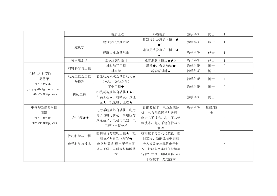人力资源-XXXX年人才引进计_第2页