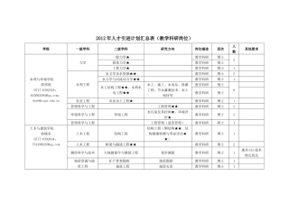 人力资源-XXXX年人才引进计