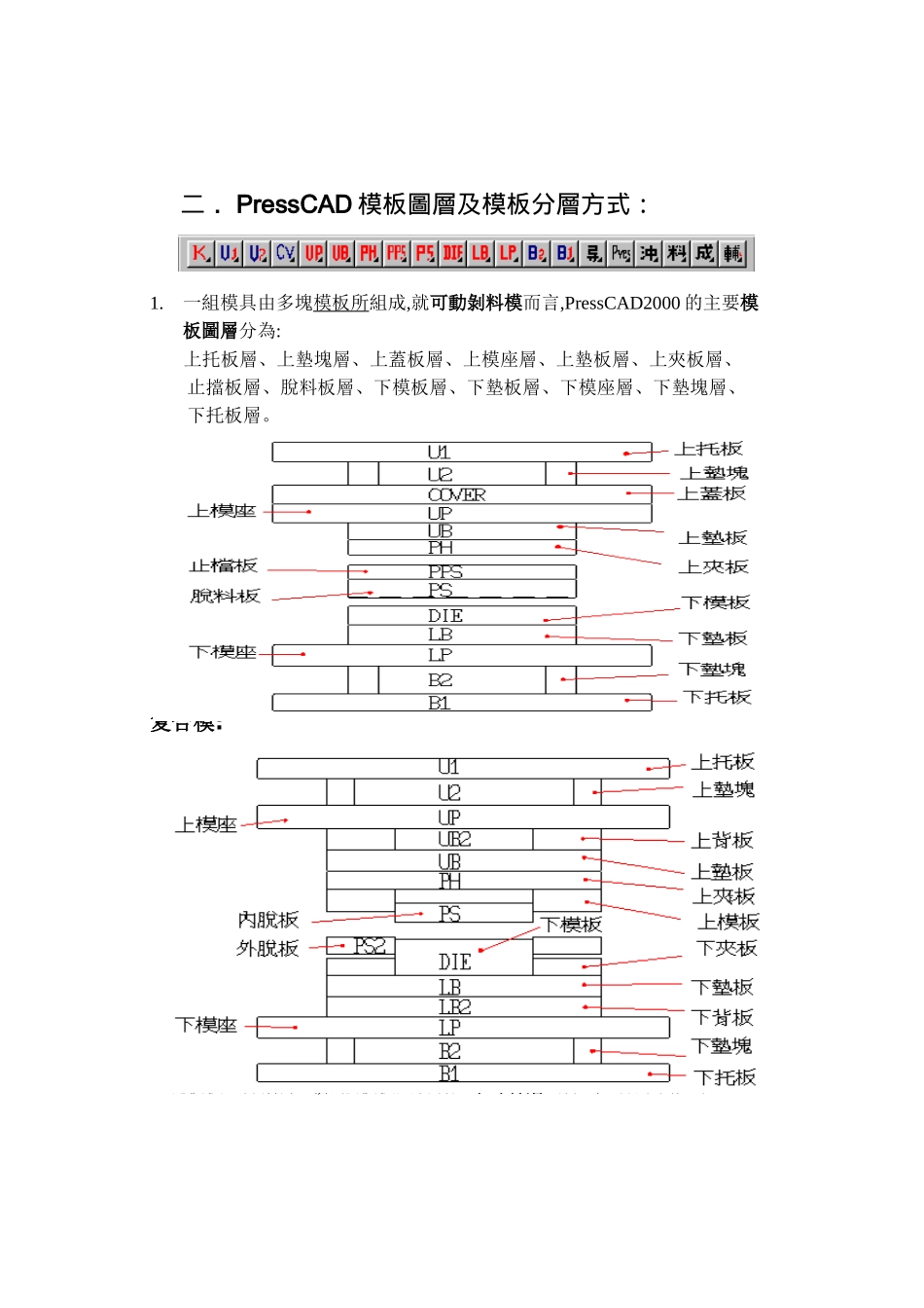 人力资源-PressCAD培训手册_第2页