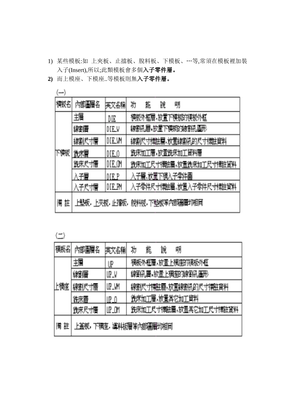 人力资源-PressCAD培训手册_第3页