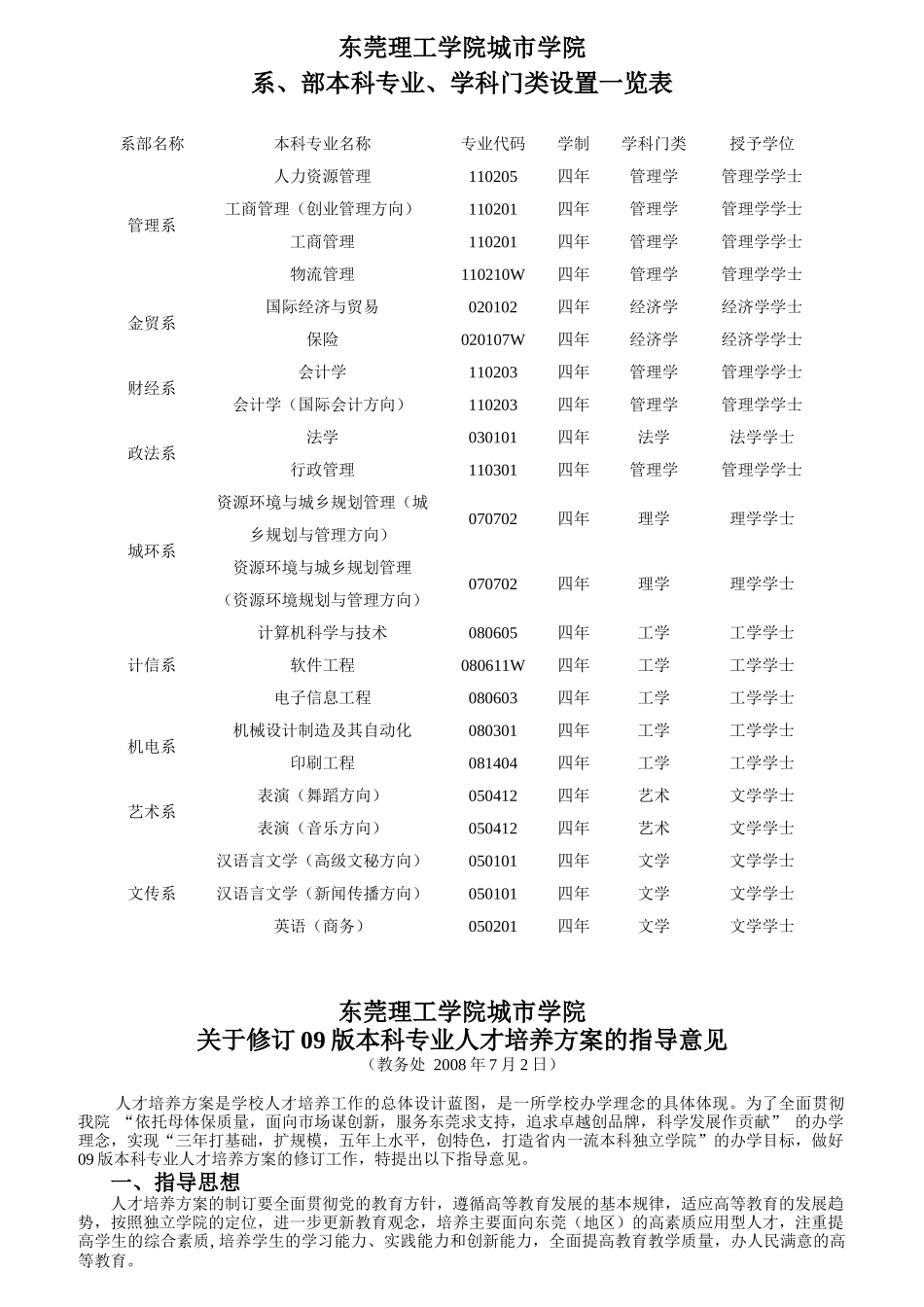 专业人才培养方案_第2页