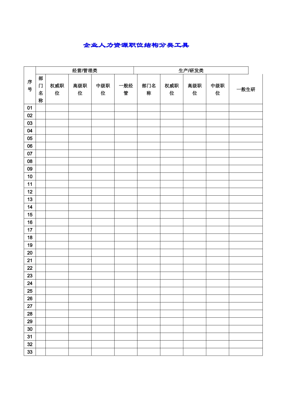 企业人力资源职位结构分类工具_第1页