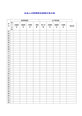 企业人力资源职位结构分类工具