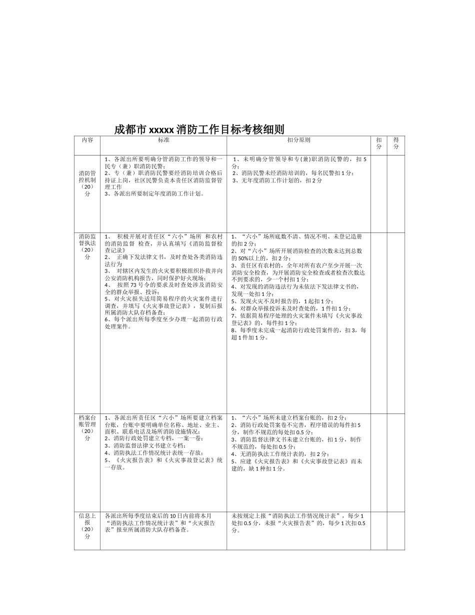 市局消防监督工作指南_第2页