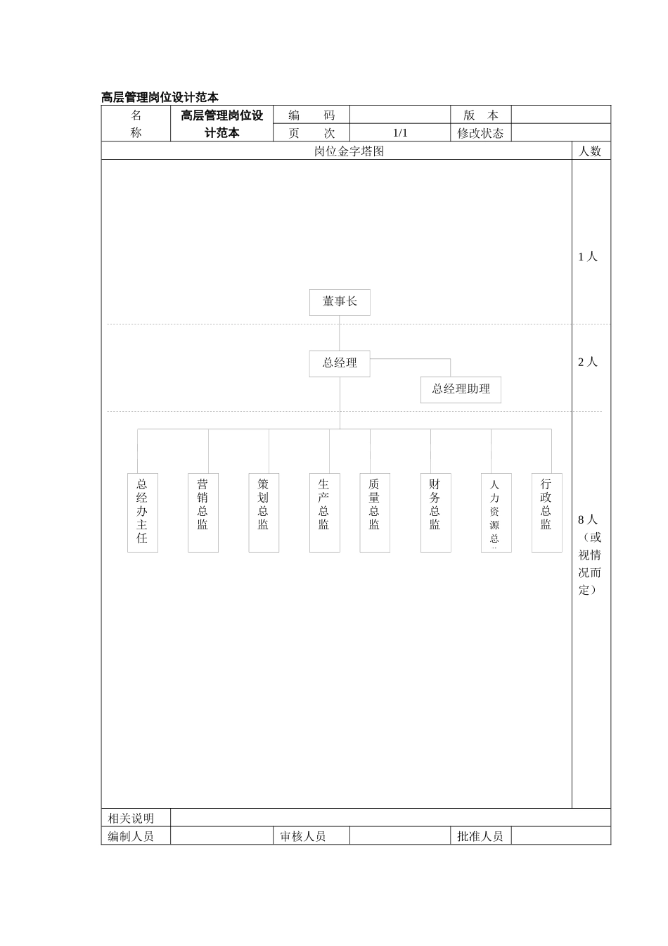 人力资源-HRD岗位设计_第1页