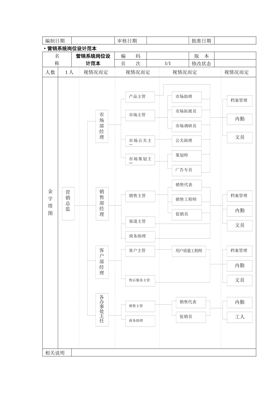人力资源-HRD岗位设计_第2页