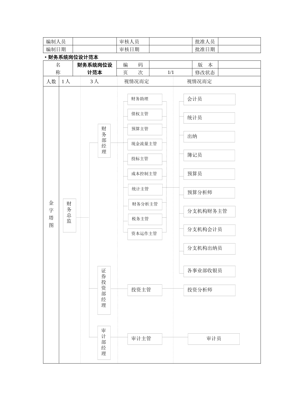 人力资源-HRD岗位设计_第3页