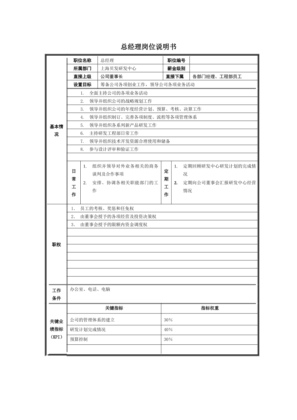 人力资源-004_上海贝发复旦研究中心岗位说明书V1_第1页