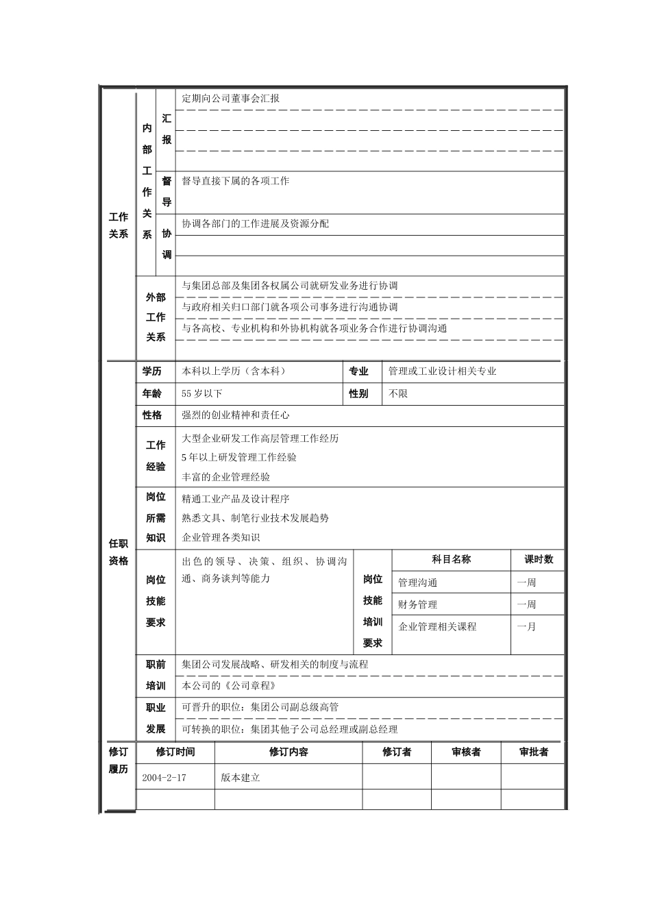 人力资源-004_上海贝发复旦研究中心岗位说明书V1_第2页