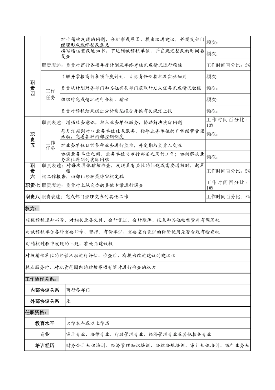 商业银行稽核员职务说明书_第2页