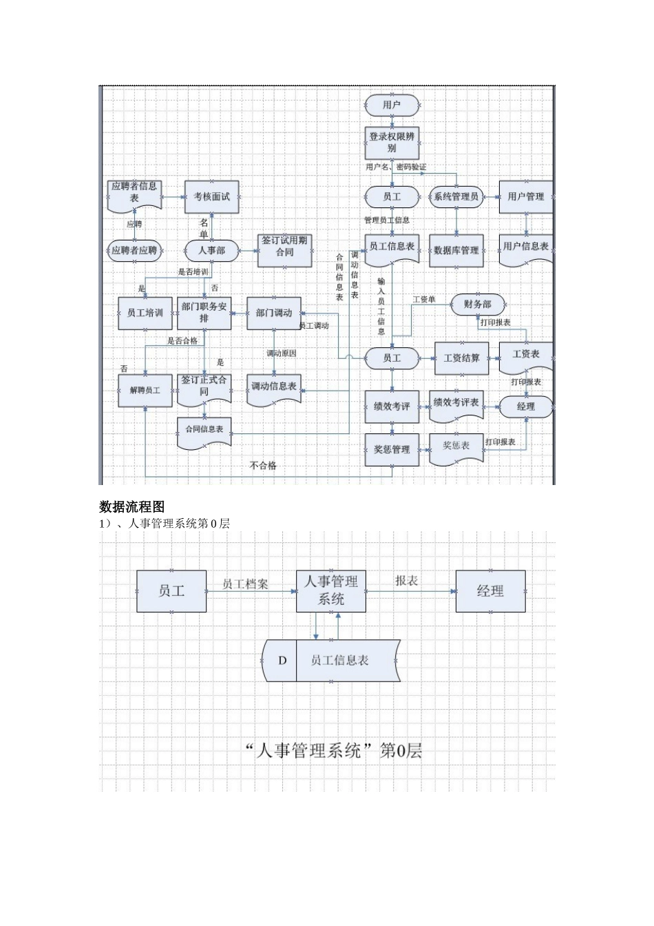 人事管理系统打印_第3页