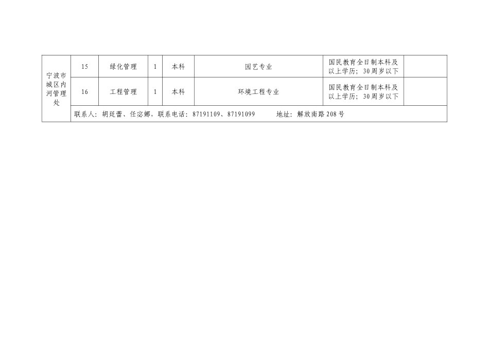 宁波市城市管理局部分直属事业单位公开招聘计划_第3页