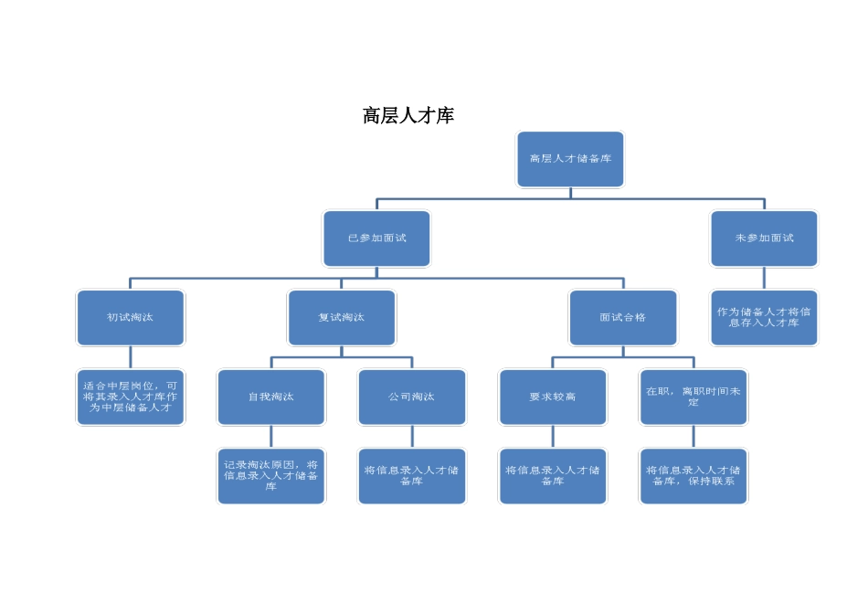 人才储备库方案(1)_第2页