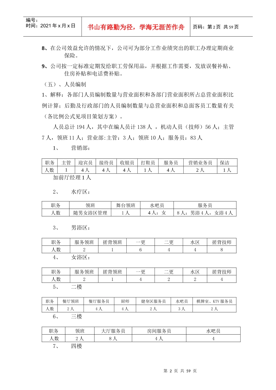 桑拿洗浴经营管理方案(全套)_-62页_第2页