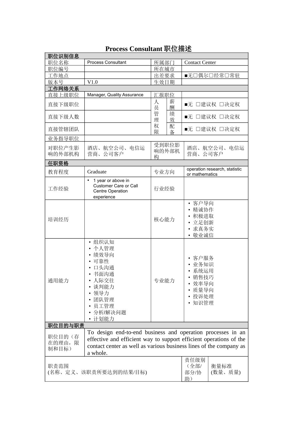 人力资源-Process Consultant岗位说明书_第1页