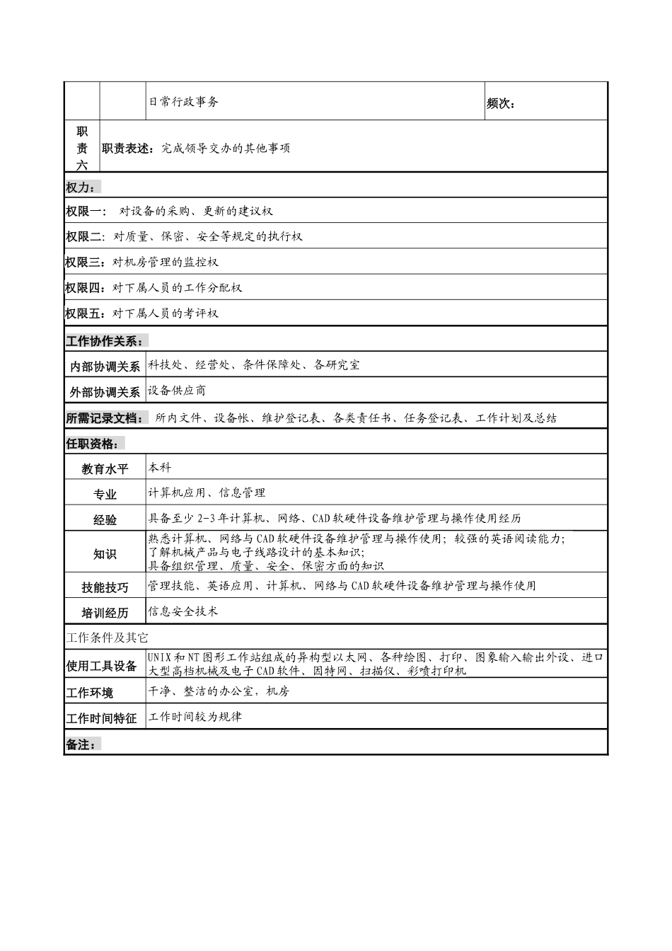 中船重工研究所CAD工作站主任岗位说明书_第2页