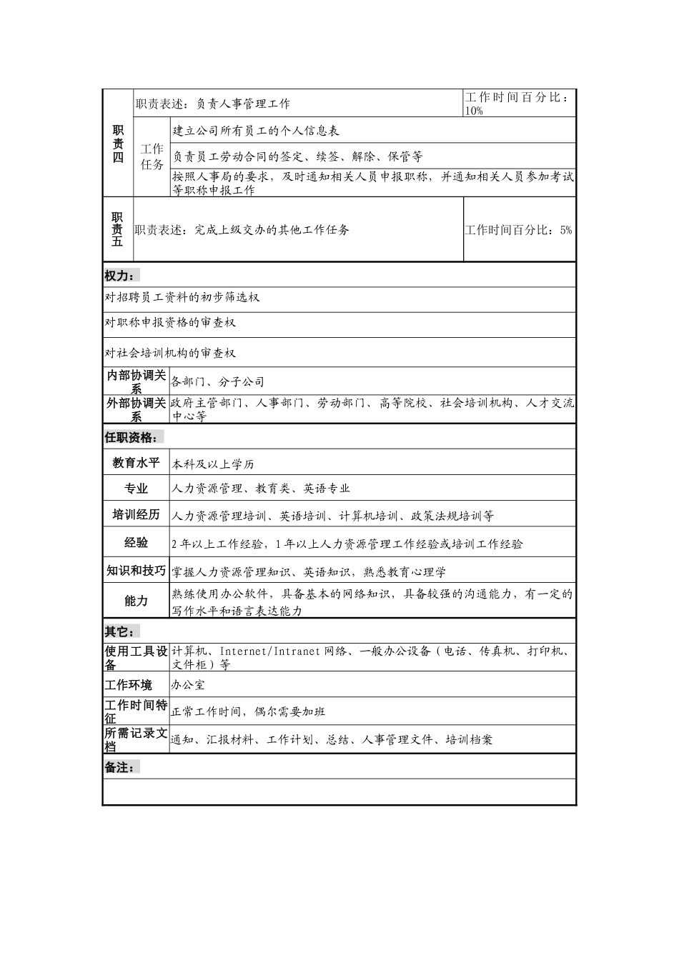 人力资源部招聘培训专责岗位说明书_第2页