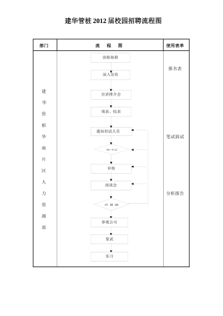 人力资源-XXXX届校园招聘方案