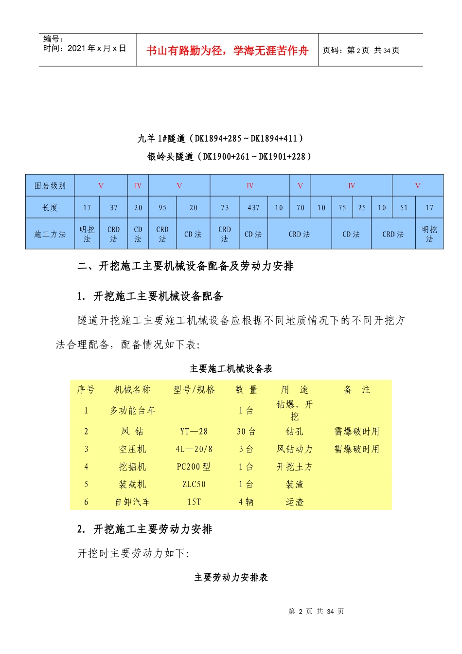 桐木岭隧道实施性施工组织设计(隧道开挖作业指导书)_第2页