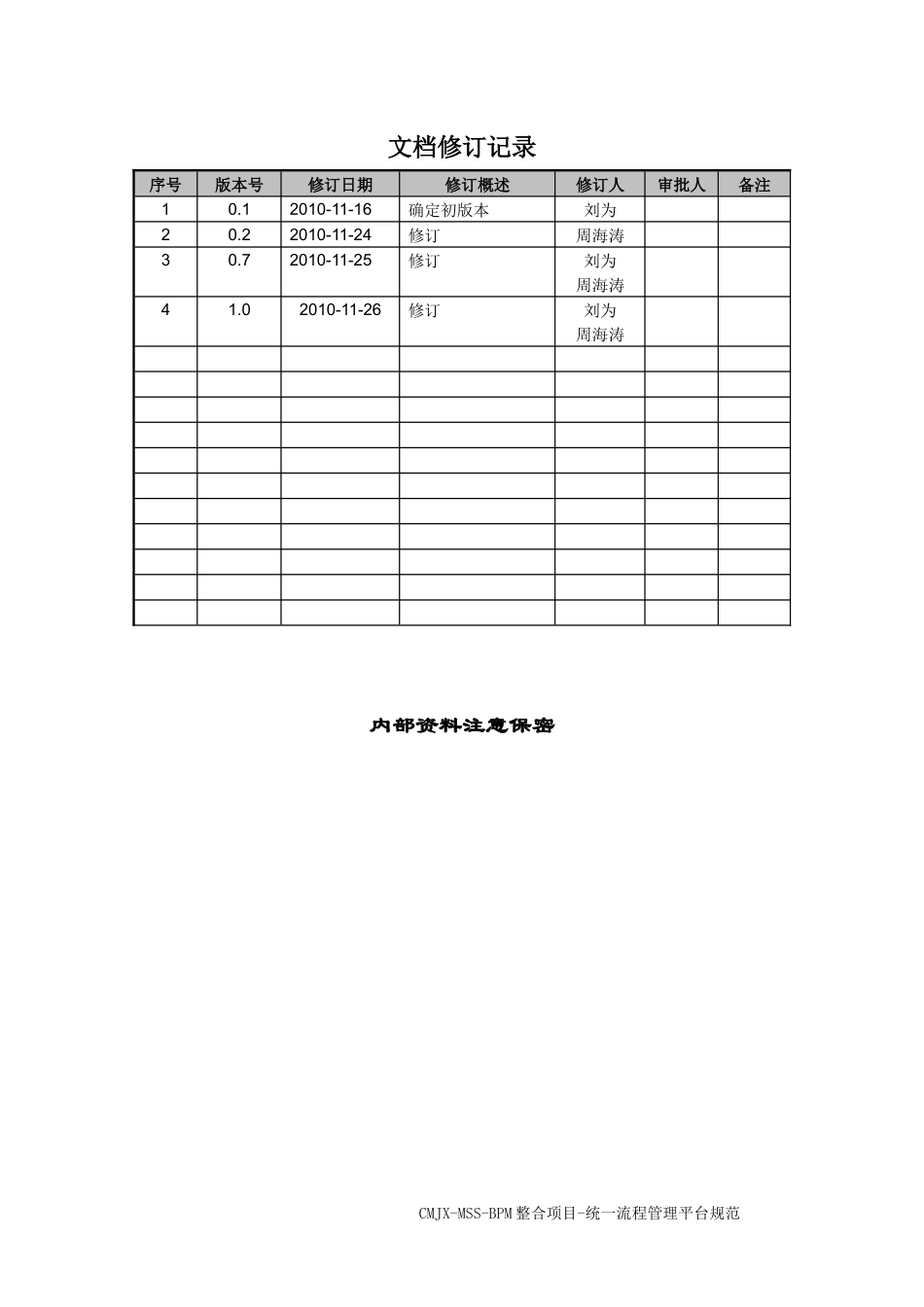 江西移动MSS域BPM整合咨询_统一流程管理平台项目实施方法论_v0_第2页