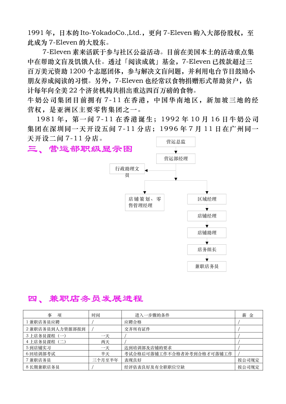 人力资源-7-11店员培训手册P40_第2页