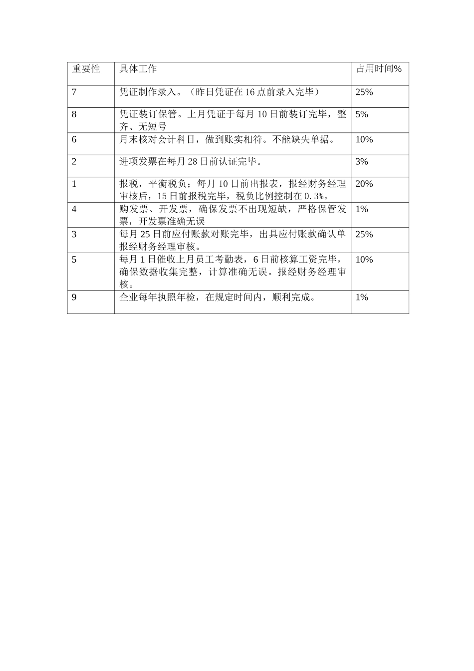 企业组织系统工作表分析大全示例_第2页