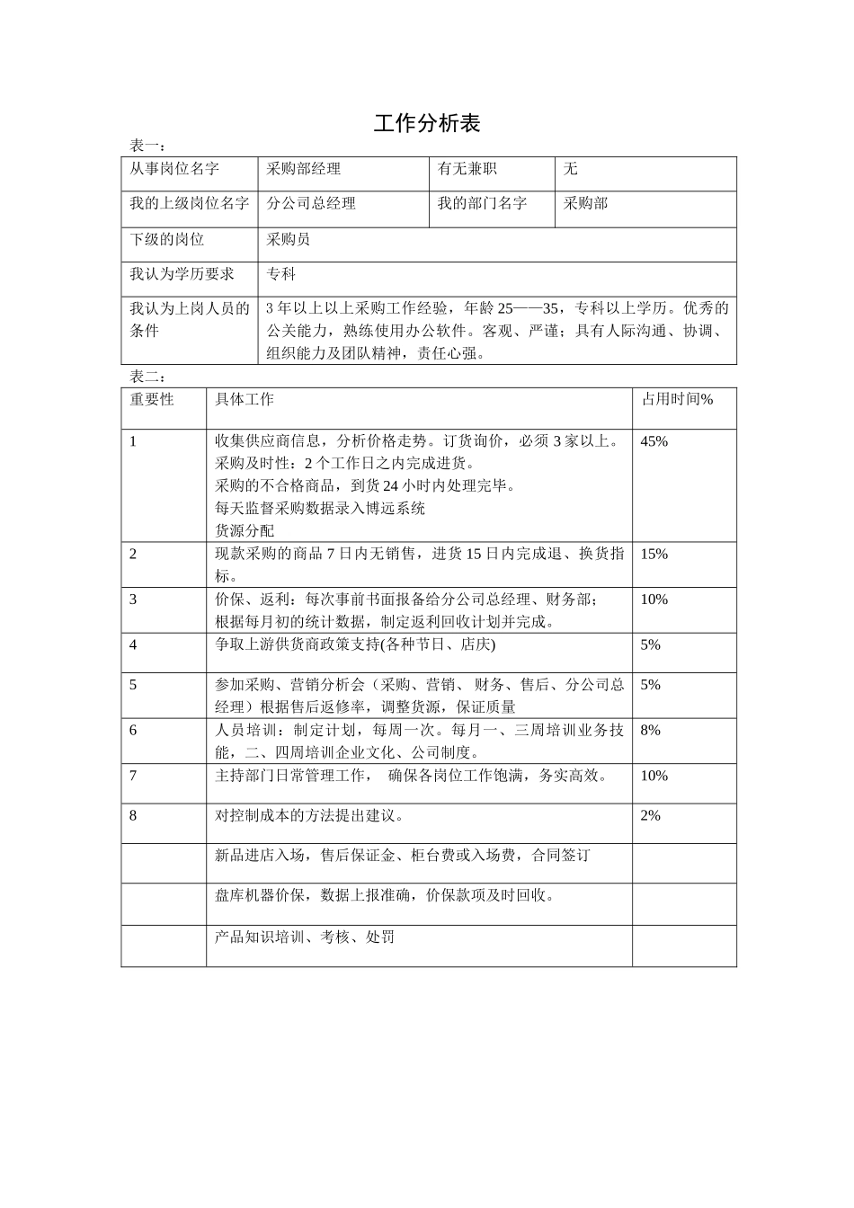 企业组织系统工作表分析大全示例_第3页