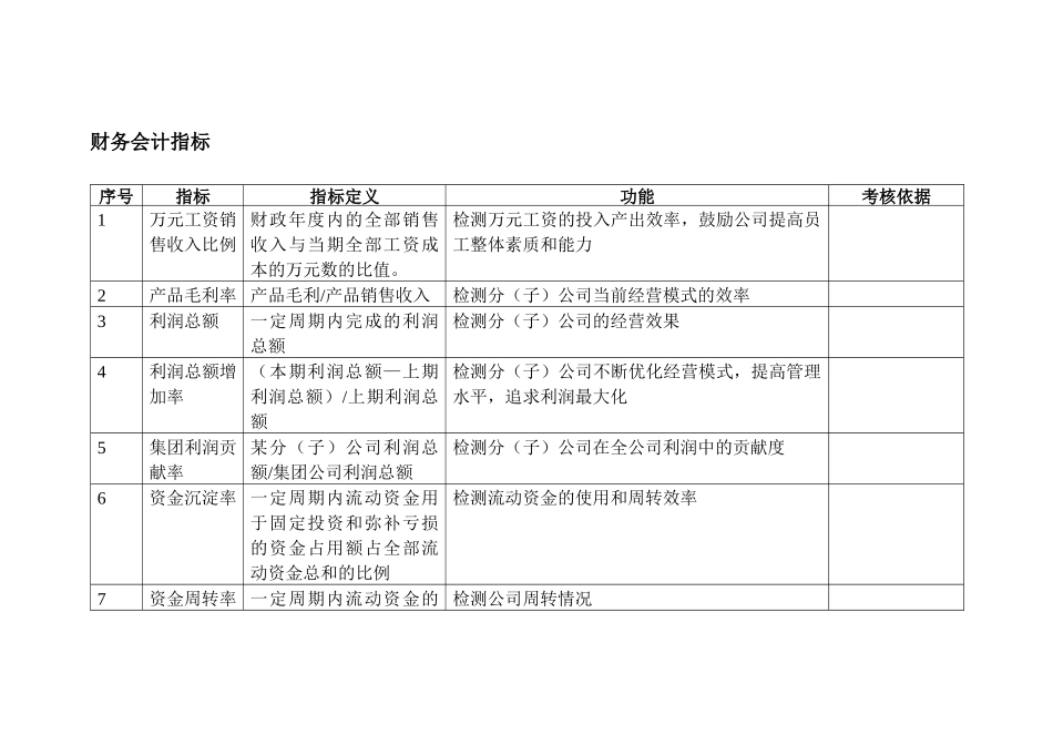 人力资源-KPI指标库(南京蓝鲸咨询)-15P_第2页