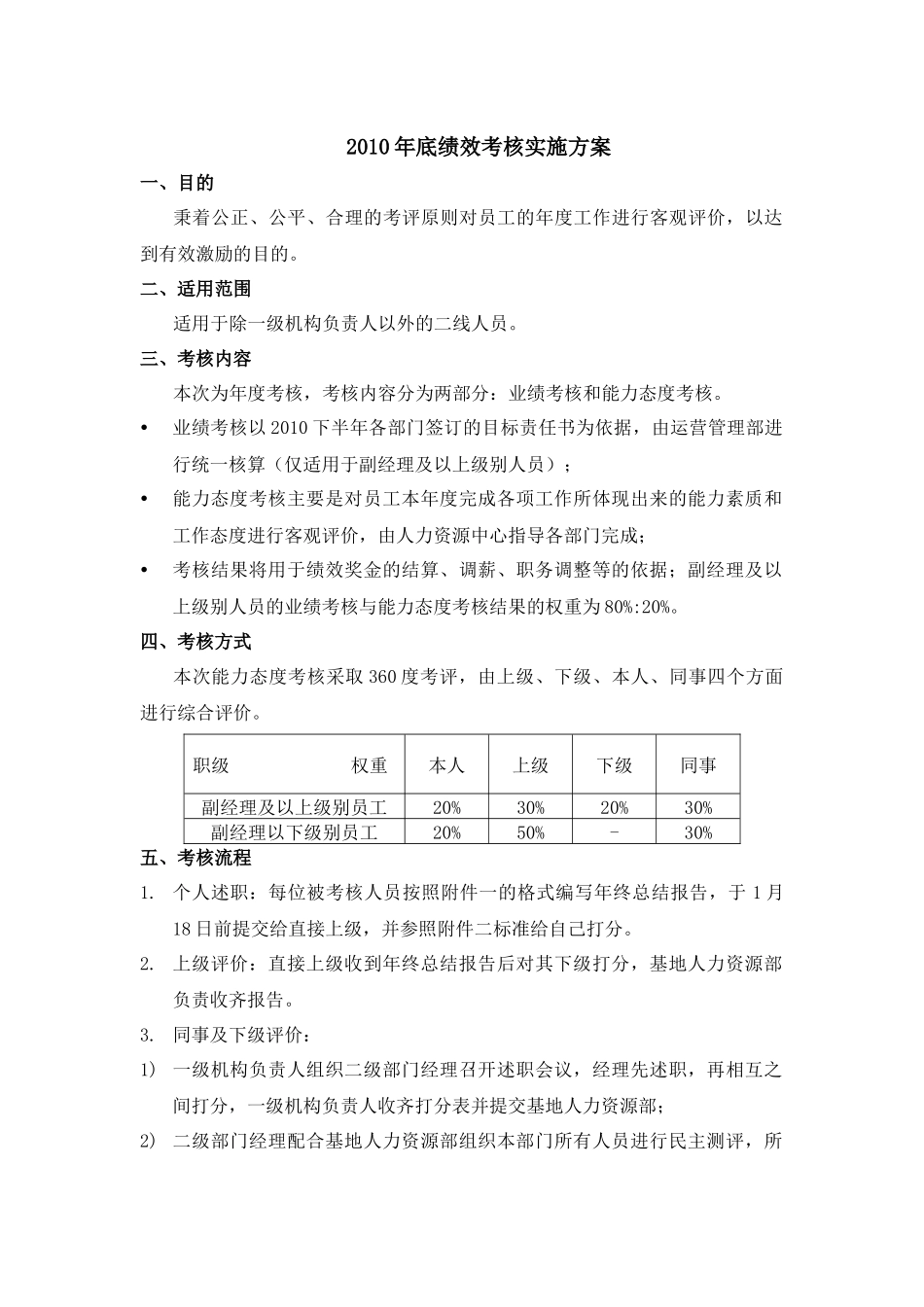 年底绩效考核实施_第1页